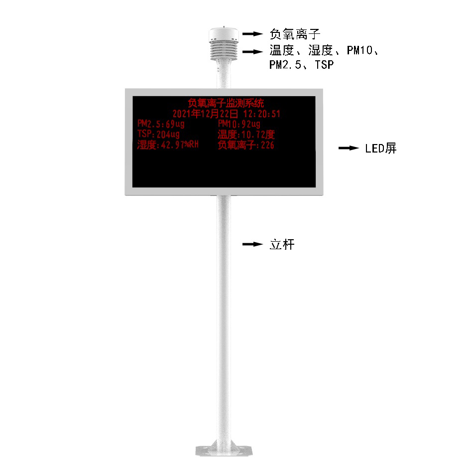 景區(qū)空氣負(fù)氧離子監(jiān)測儀