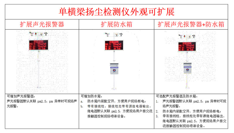 建筑工地揚塵監(jiān)測系統(tǒng)